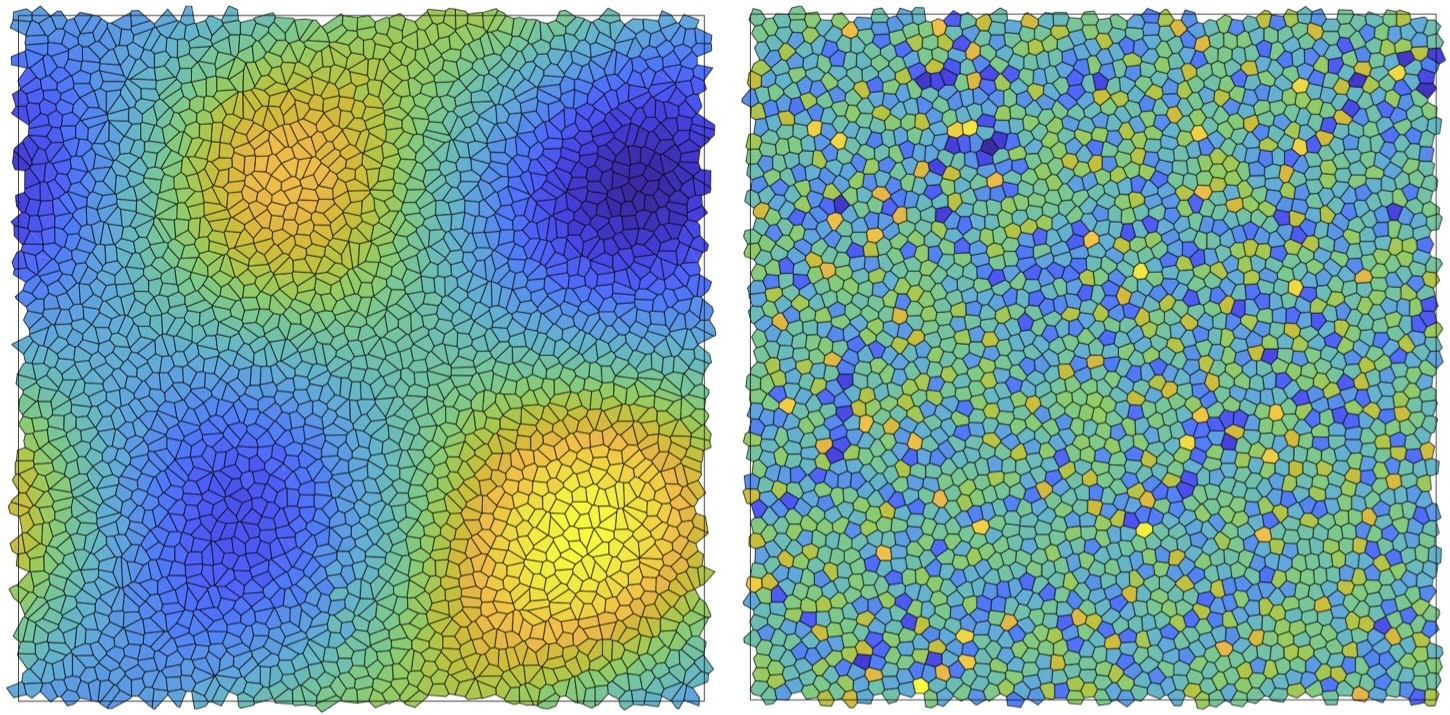 Hyperuniformity - structural figure